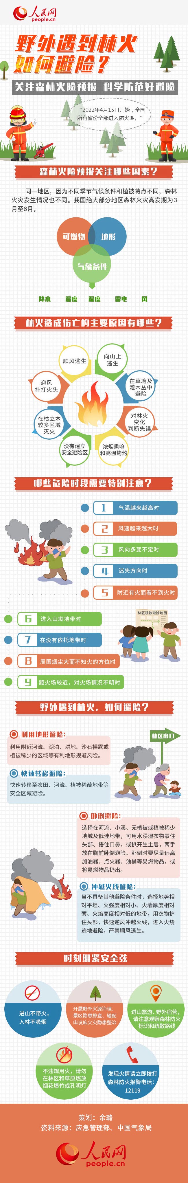 圖解丨全國(guó)進(jìn)入森林防火期，野外遇到林火如何避險(xiǎn)？